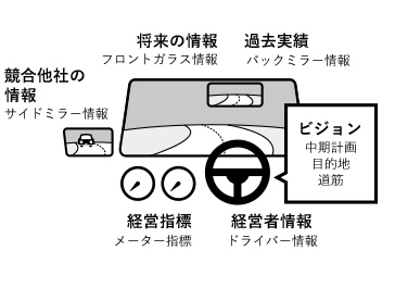 大きな変化を伝えることが大事