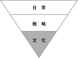 情熱から文化の形成まで